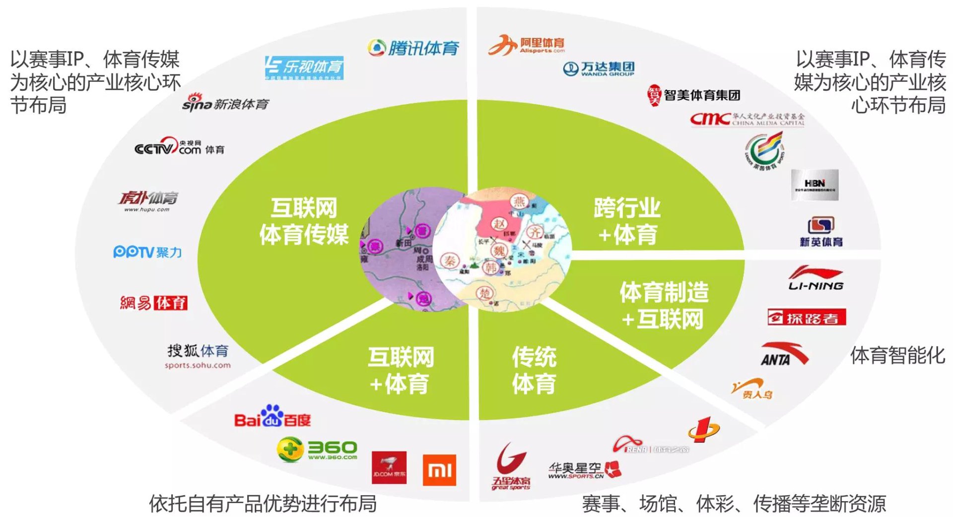杨中文化传媒